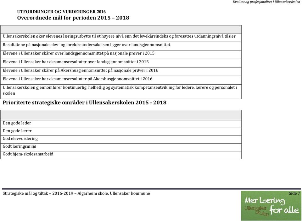 eksamensresultater over landsgjennomsnittet i 2015 Elevene i Ullensaker skårer på Akershusgjennomsnittet på nasjonale prøver i 2016 Elevene i Ullensaker har eksamensresultater på