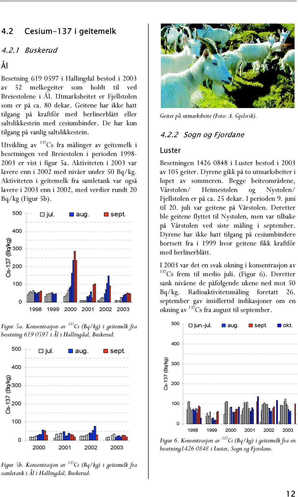 Utvikling av 137 Cs fra målinger av geitemelk i besetningen ved Breiestølen i perioden 1998-23 er vist i figur 5a. Aktiviteten i 23 var lavere enn i 22 med nivåer under 5 Bq/kg.