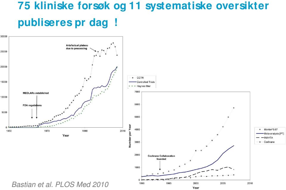 oversikter publiseres