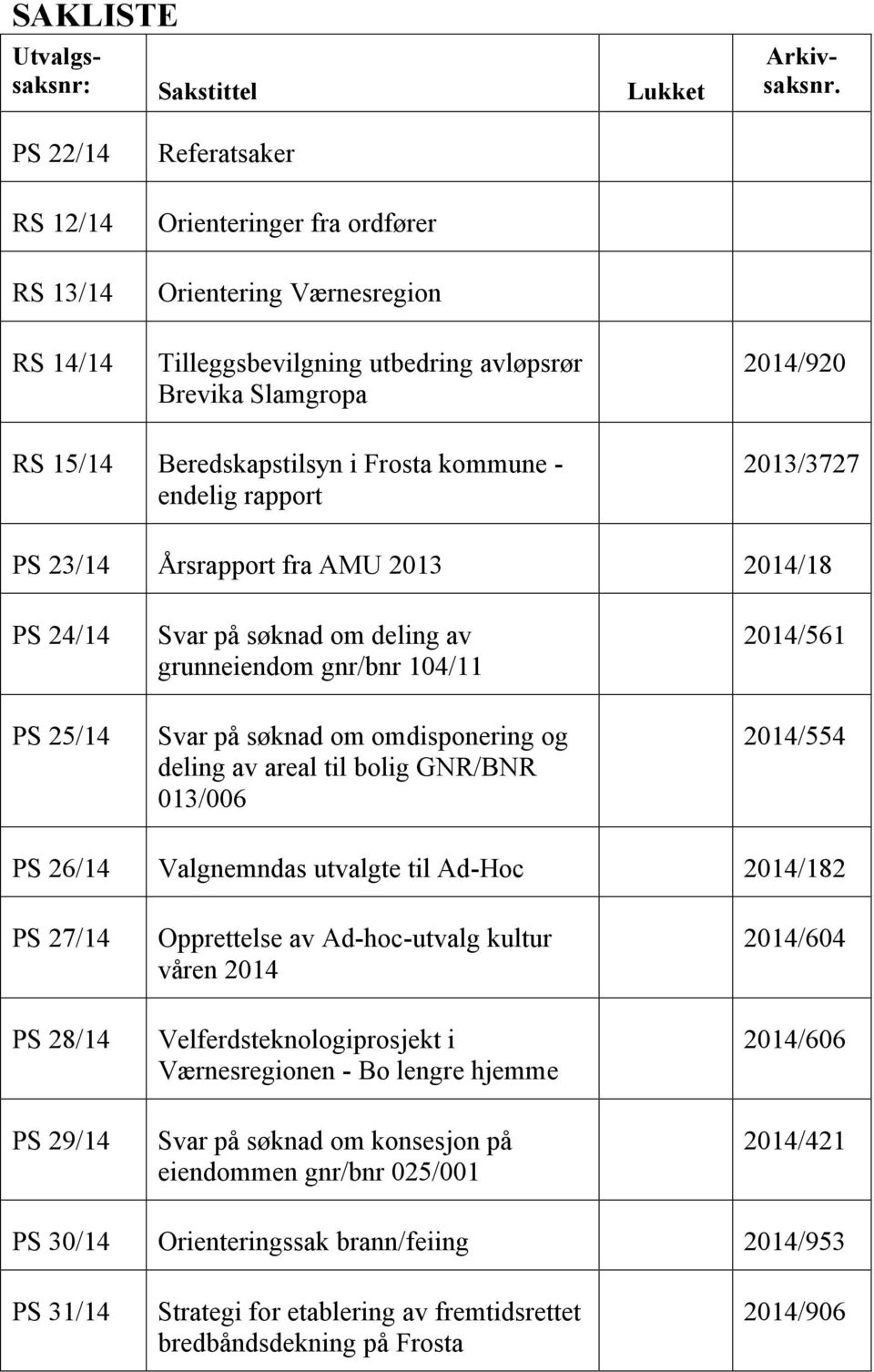 Frosta kommune - endelig rapport 2013/3727 PS 23/14 Årsrapport fra AMU 2013 2014/18 PS 24/14 Svar på søknad om deling av grunneiendom gnr/bnr 104/11 2014/561 PS 25/14 Svar på søknad om omdisponering