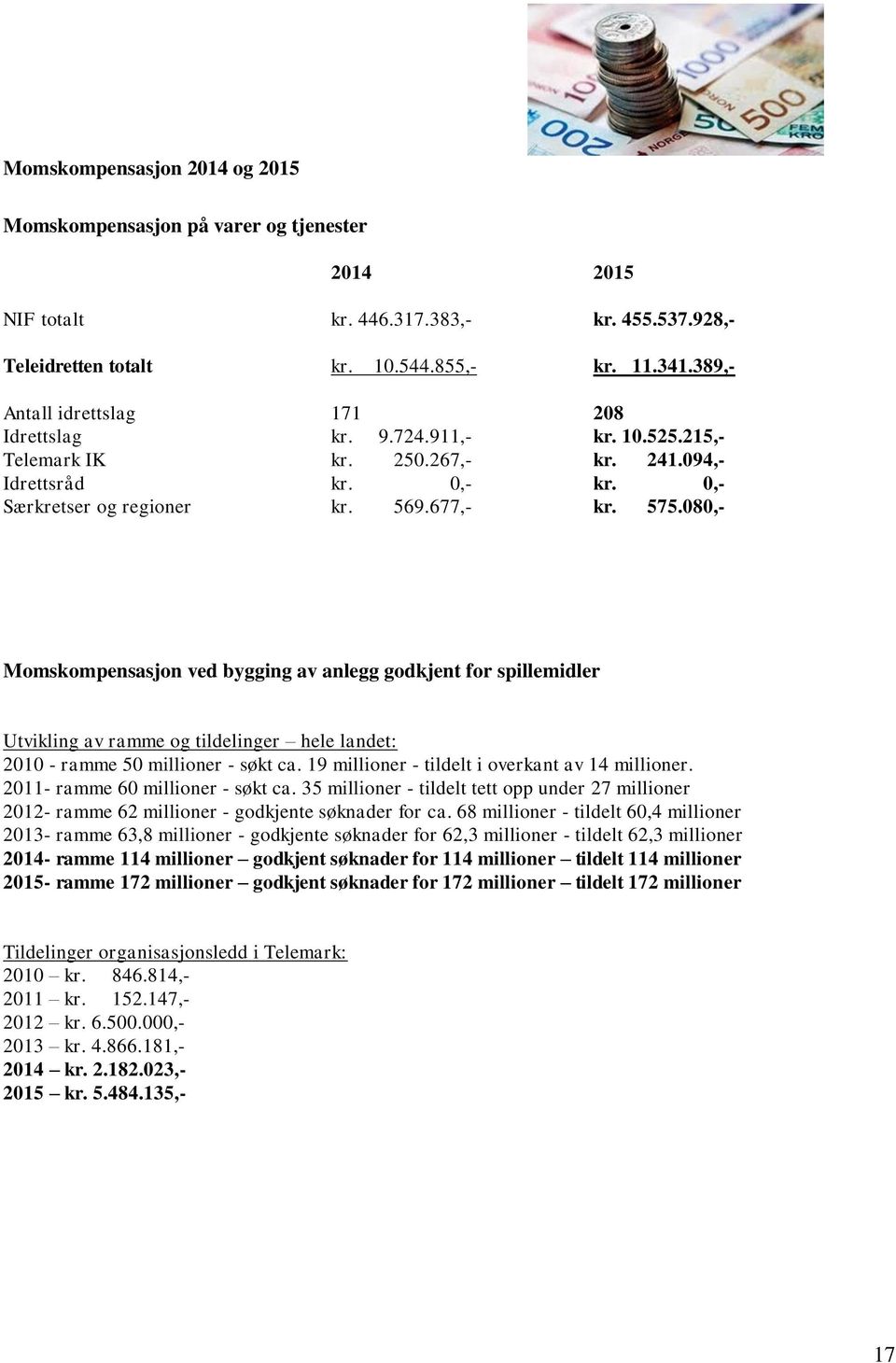 080,- Momskompensasjon ved bygging av anlegg godkjent for spillemidler Utvikling av ramme og tildelinger hele landet: 2010 - ramme 50 millioner - søkt ca.