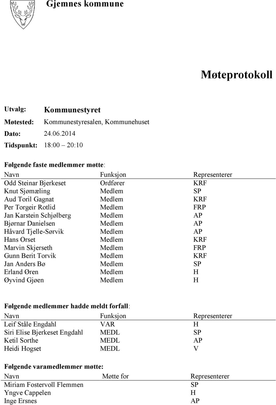 Medlem KRF Per Torgeir Rotlid Medlem FRP Jan Karstein Schjølberg Medlem AP Bjørnar Danielsen Medlem AP Håvard Tjelle-Sørvik Medlem AP Hans Orset Medlem KRF Marvin Skjerseth Medlem FRP Gunn Berit