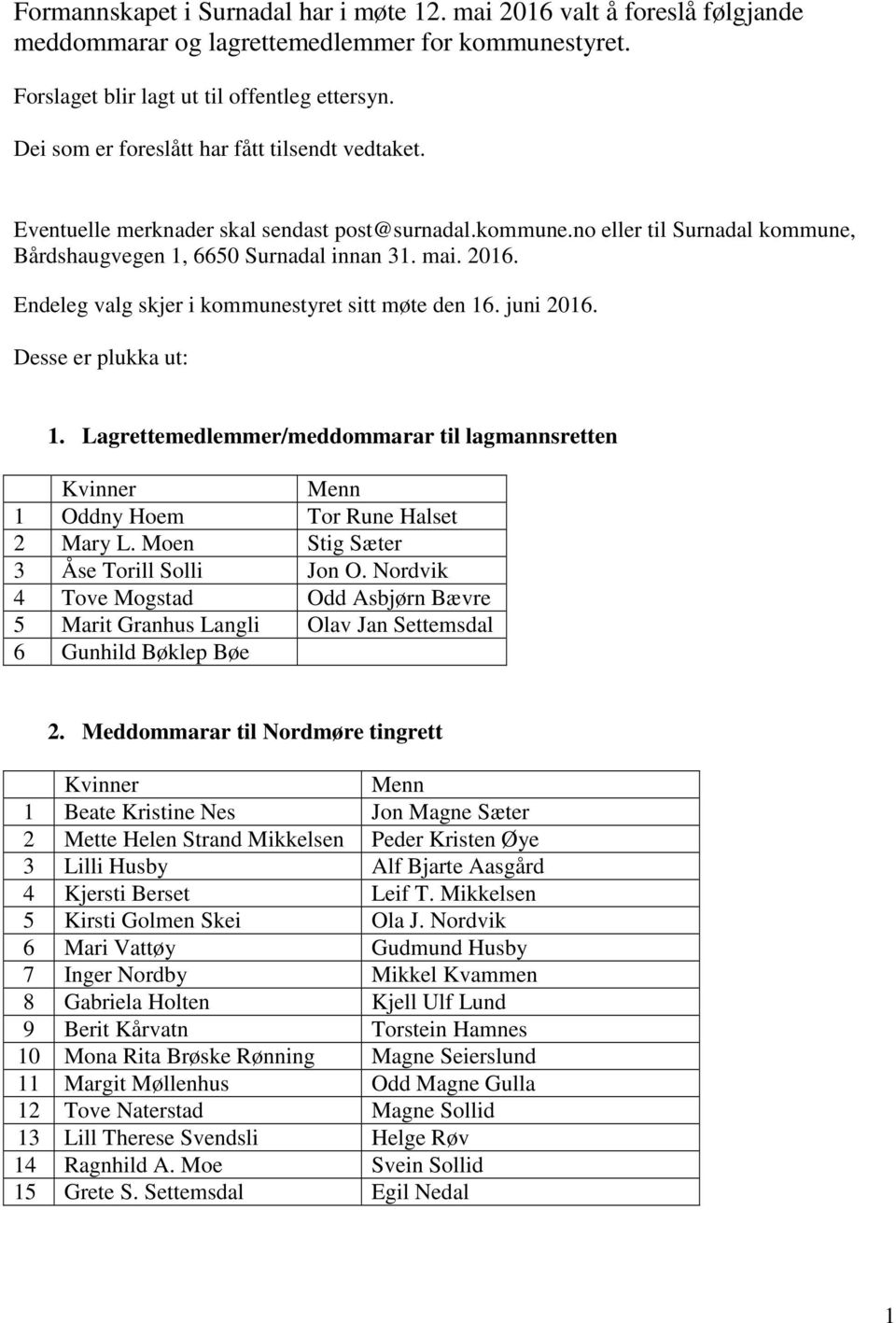 Endeleg valg skjer i kommunestyret sitt møte den 16. juni 2016. Desse er plukka ut: 1. Lagrettemedlemmer/meddommarar til lagmannsretten Kvinner Menn 1 Oddny Hoem Tor Rune Halset 2 Mary L.