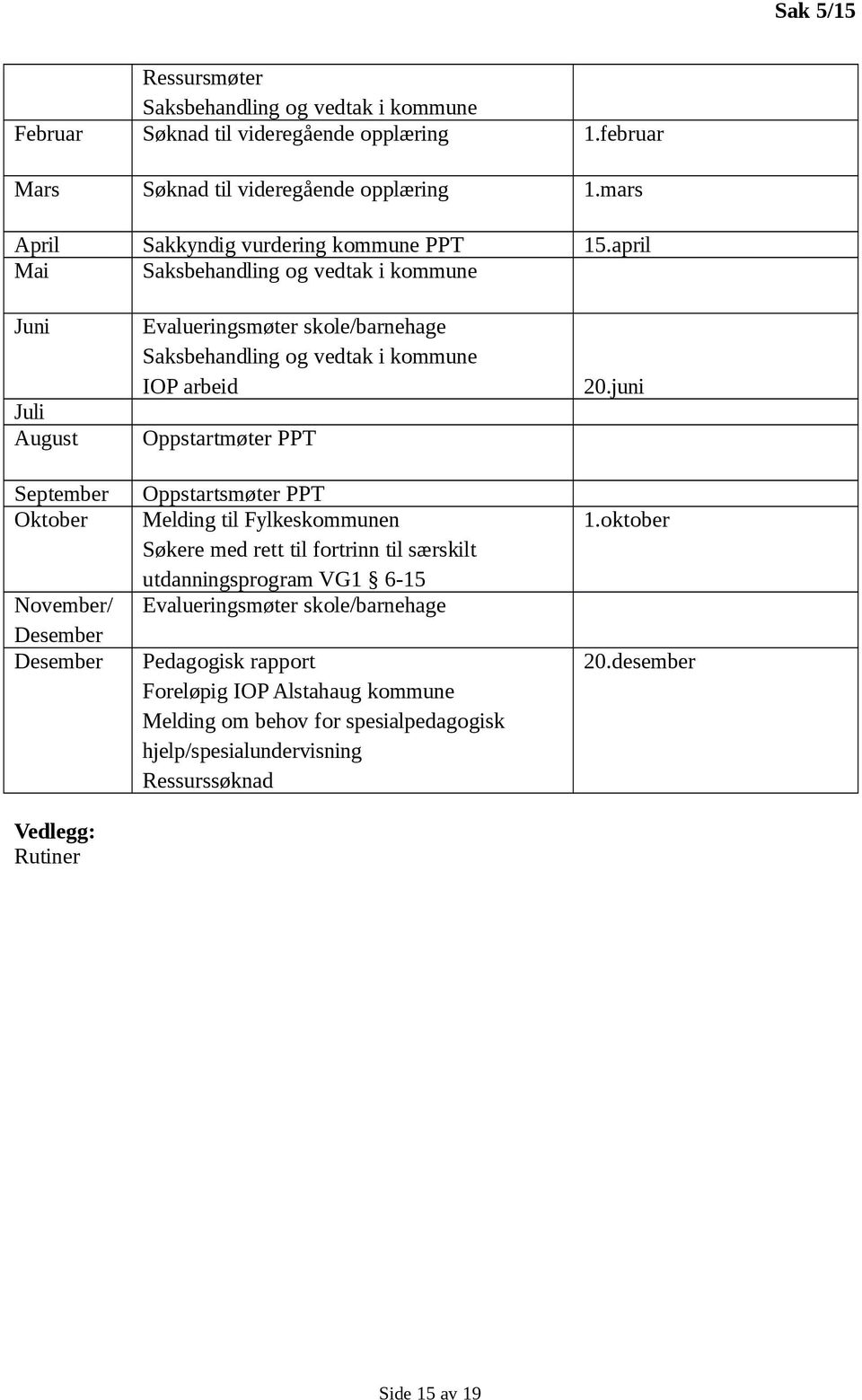 april Mai Saksbehandling og vedtak i kommune Juni Juli August September Oktober November/ Desember Desember Vedlegg: Rutiner Evalueringsmøter skole/barnehage Saksbehandling og vedtak i