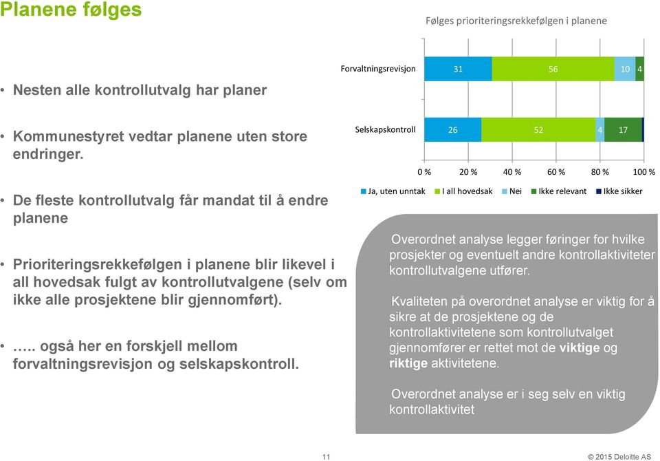 .. også her en forskjell mellom forvaltningsrevisjon og selskapskontroll.