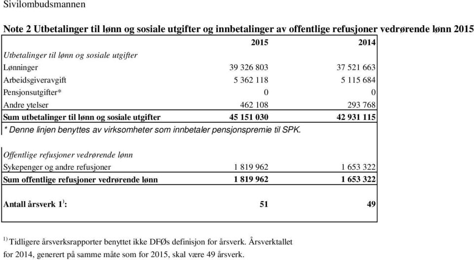 benyttes av virksomheter som innbetaler pensjonspremie til SPK.