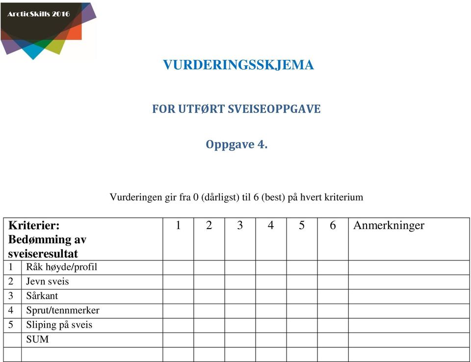 Kriterier: Bedømming av sveiseresultat Råk høyde/profil Jevn sveis