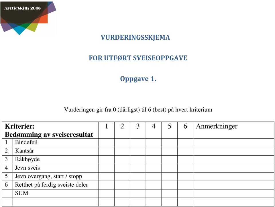 Kriterier: Bedømming av sveiseresultat Bindefeil Kantsår 3 Råkhøyde Jevn