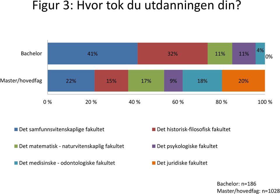 fakultet Det matematisk - naturvitenskaplig fakultet Det medisinske -