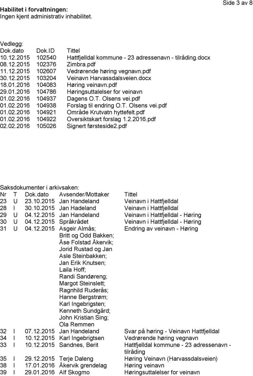 T. Olsens vei.pdf 01.02.2016 104938 Forslag til endring O.T. Olsens vei.pdf 01.02.2016 104921 Område Krutvatn hyttefelt.pdf 01.02.2016 104922 Oversiktskart forslag 1.2.2016.pdf 02.02.2016 105026 Signert førsteside2.