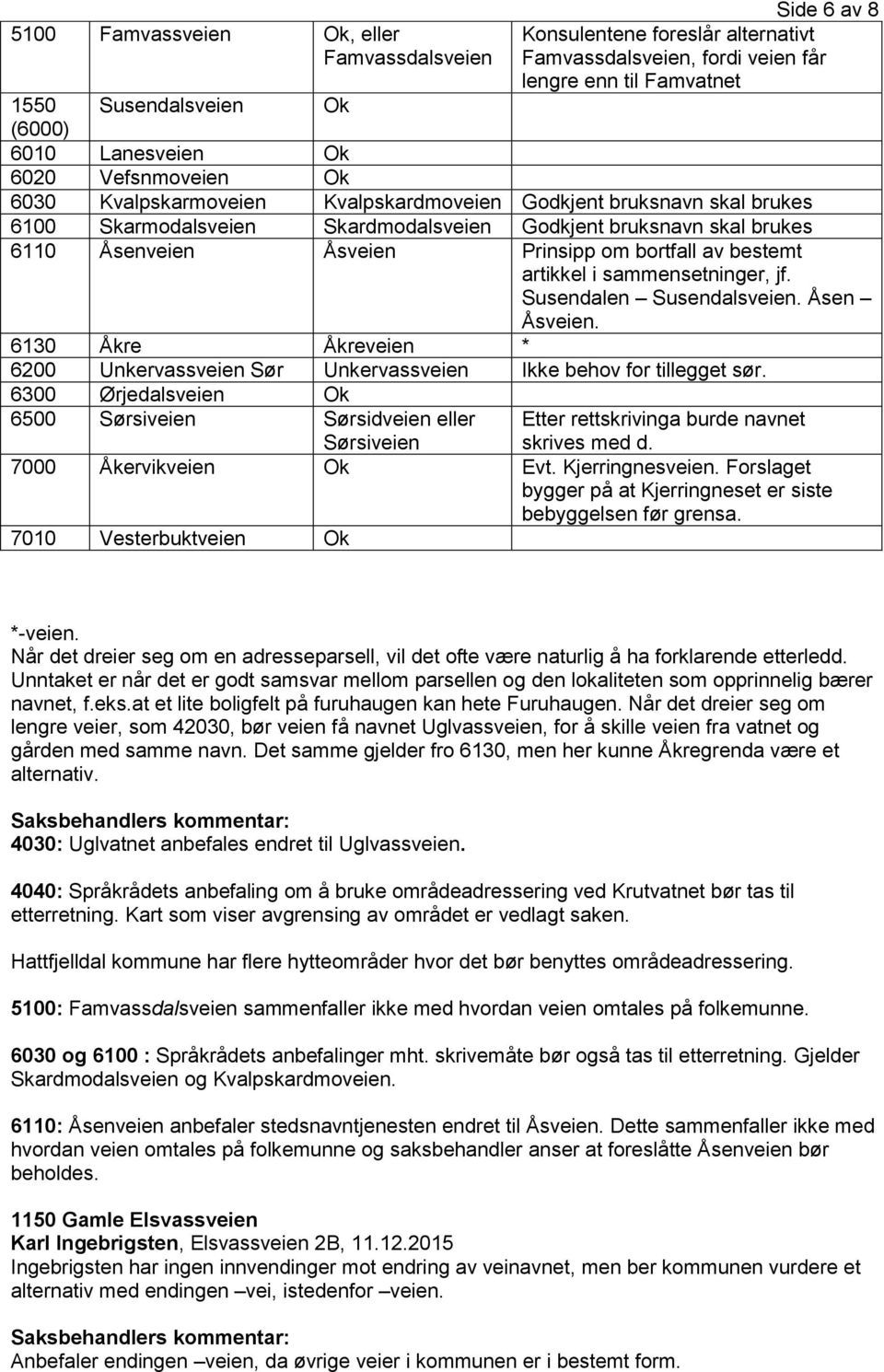 bortfall av bestemt artikkel i sammensetninger, jf. Susendalen Susendalsveien. Åsen Åsveien. 6130 Åkre Åkreveien * 6200 Unkervassveien Sør Unkervassveien Ikke behov for tillegget sør.