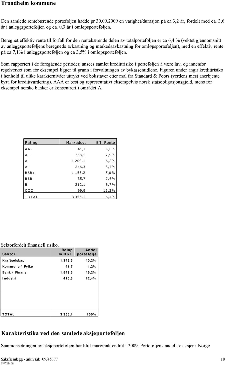 omløpsporteføljen), med en effektiv rente på ca 7,1% i anleggsporteføljen og ca 3,5% i omløpsporteføljen.
