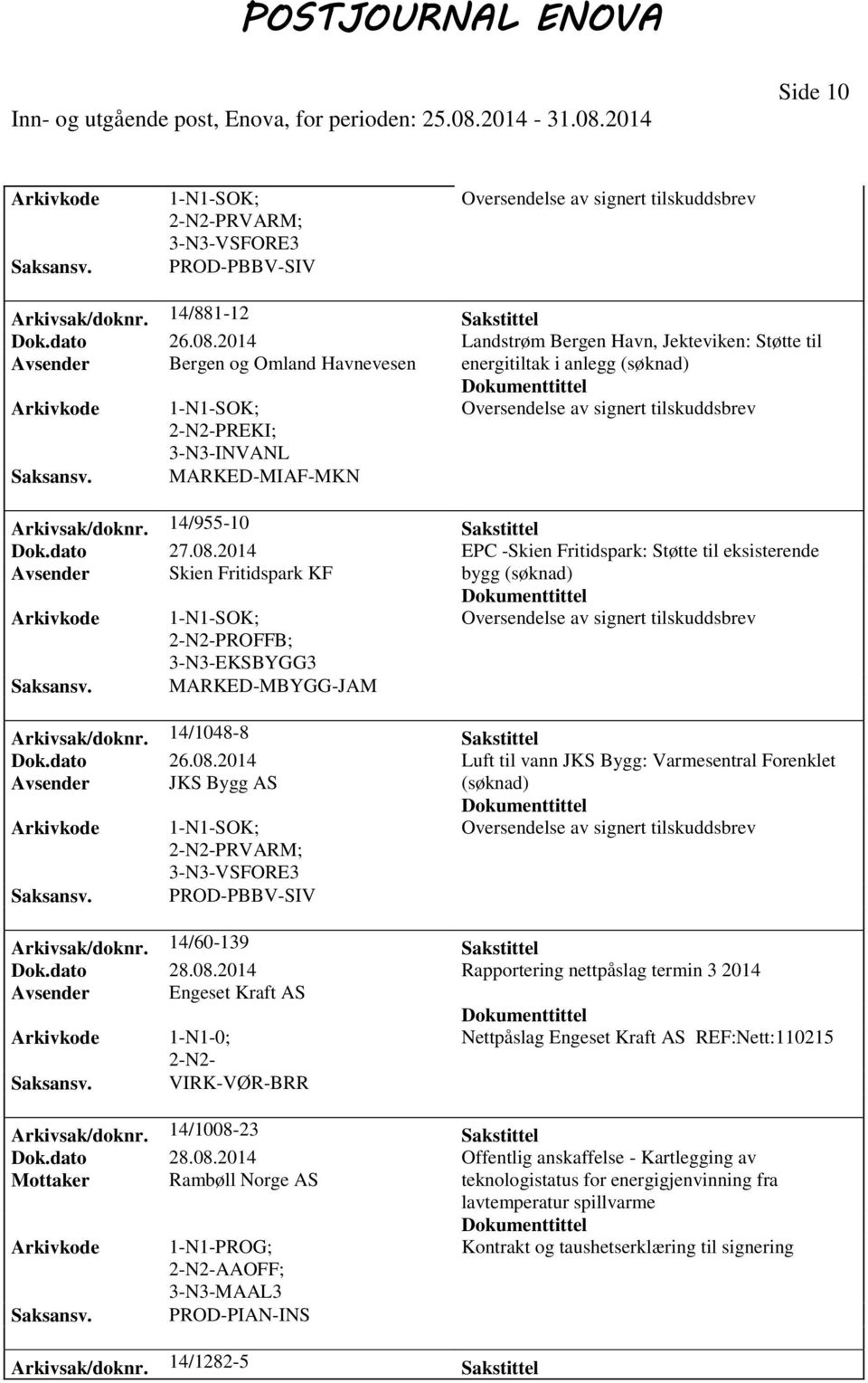 2014 EPC -Skien Fritidspark: Støtte til eksisterende Avsender Skien Fritidspark KF bygg PROFFB; MARKED-MBYGG-JAM Arkivsak/doknr. 14/1048-8 Sakstittel Dok.dato 26.08.