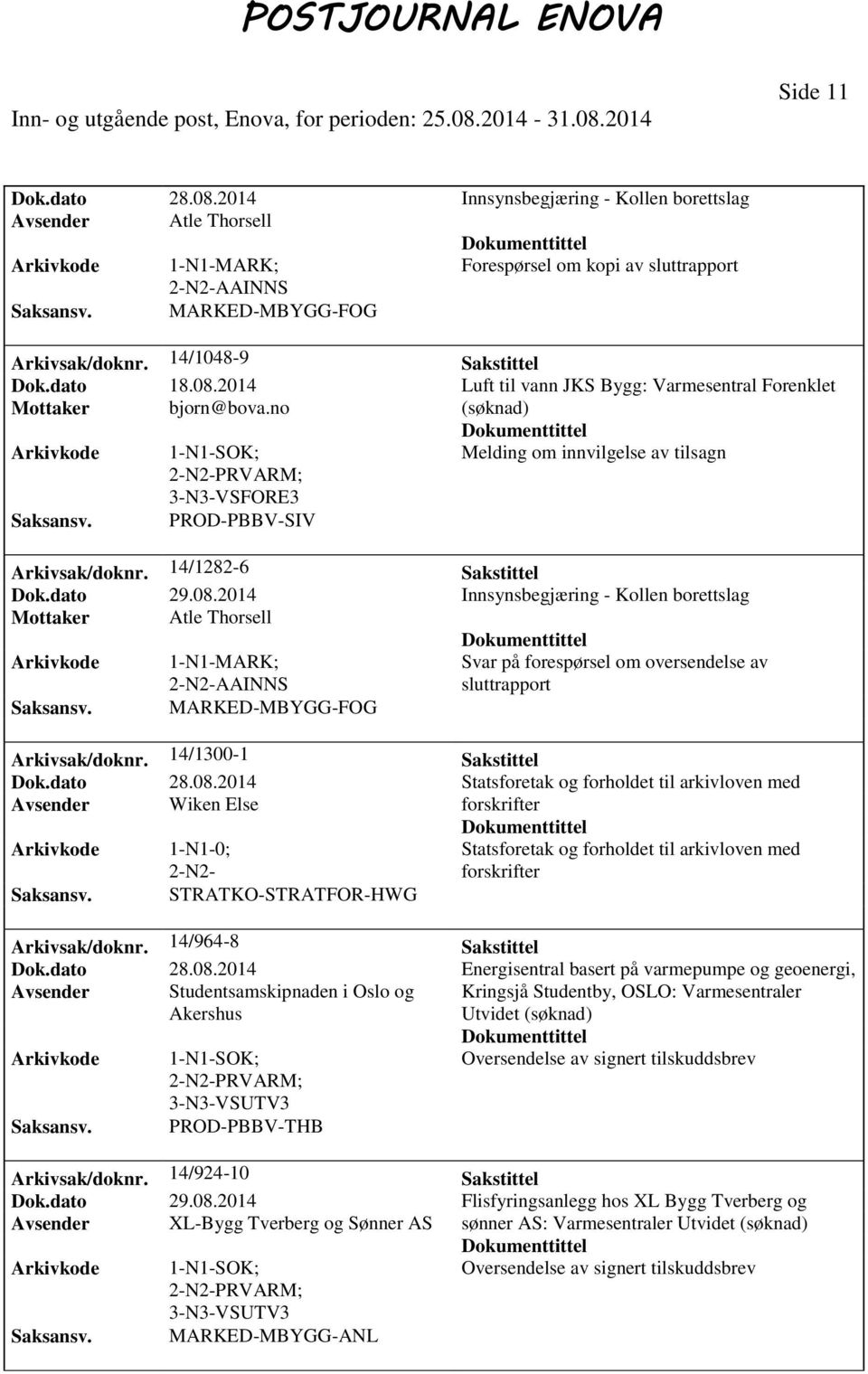 2014 Innsynsbegjæring - Kollen borettslag Mottaker Atle Thorsell Svar på forespørsel om oversendelse av sluttrapport MARKED-MBYGG-FOG Arkivsak/doknr. 14/1300-1 Sakstittel Dok.dato 28.08.