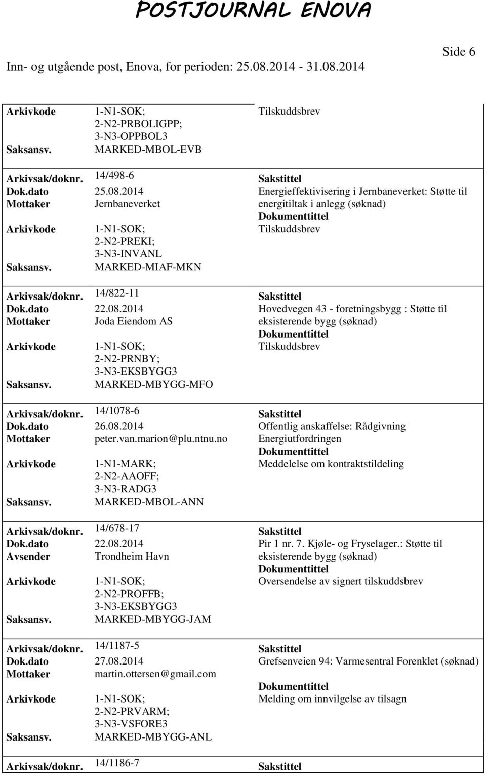 2014 Hovedvegen 43 - foretningsbygg : Støtte til Mottaker Joda Eiendom AS eksisterende bygg MARKED-MBYGG-MFO Arkivsak/doknr. 14/1078-6 Sakstittel Dok.dato 26.08.