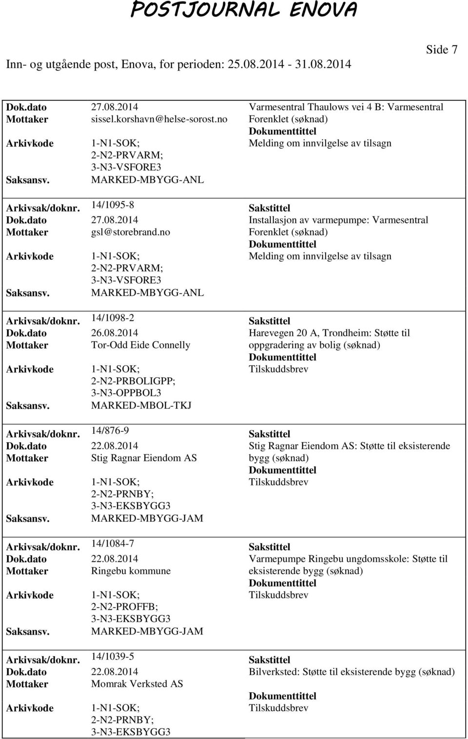 14/1098-2 Sakstittel Dok.dato 26.08.2014 Harevegen 20 A, Trondheim: Støtte til Mottaker Tor-Odd Eide Connelly oppgradering av bolig PRBOLIGPP; 3-N3-OPPBOL3 MARKED-MBOL-TKJ Arkivsak/doknr.