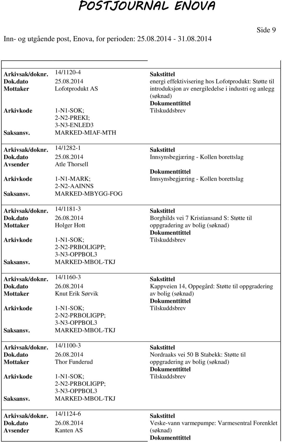 14/1282-1 Sakstittel Dok.dato 25.08.2014 Innsynsbegjæring - Kollen borettslag Avsender Atle Thorsell Innsynsbegjæring - Kollen borettslag MARKED-MBYGG-FOG Arkivsak/doknr. 14/1181-3 Sakstittel Dok.