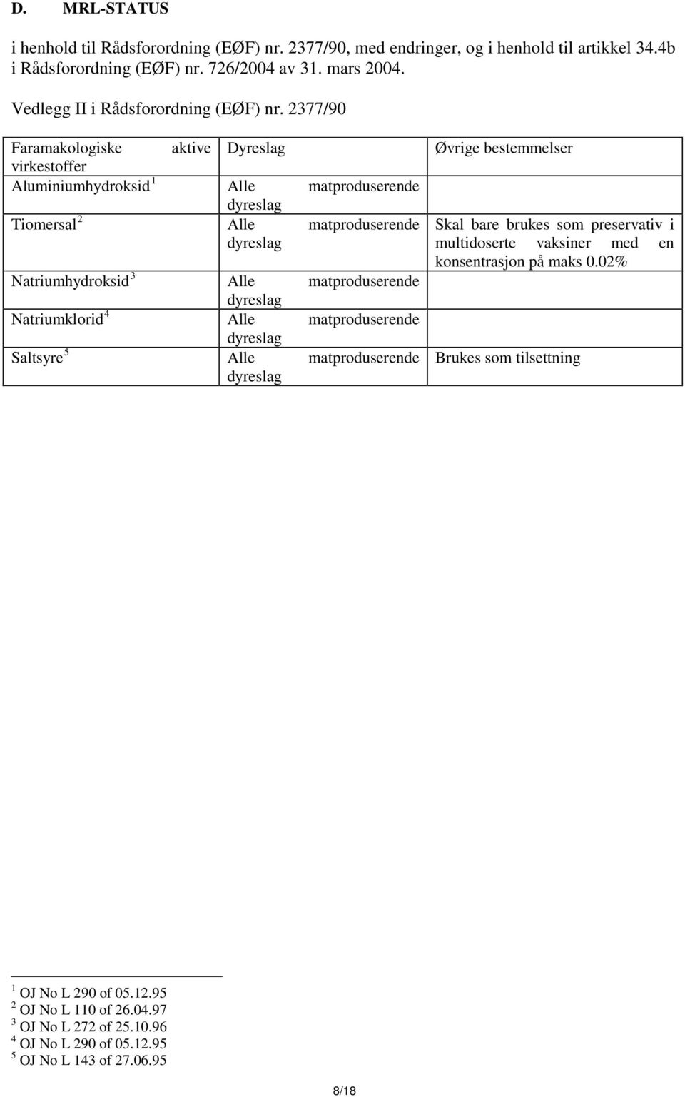 2377/90 Faramakologiske aktive Dyreslag virkestoffer Aluminiumhydroksid 1 Alle matproduserende dyreslag Tiomersal 2 Alle matproduserende dyreslag Natriumhydroksid 3 Alle matproduserende