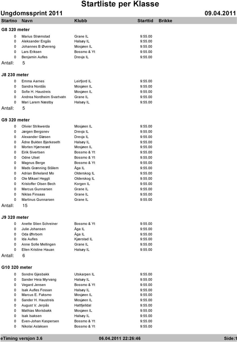 Haustreis Mosjøen IL 0 Andrea Nordheim Svartvatn Grane IL 0 Mari Larem Næstby Halsøy IL G9 320 meter 0 Olivier Strikwerda Mosjøen IL 0 Jørgen Bergsnev Drevja IL 0 Alexander Gløsen Drevja IL 0 Ådne