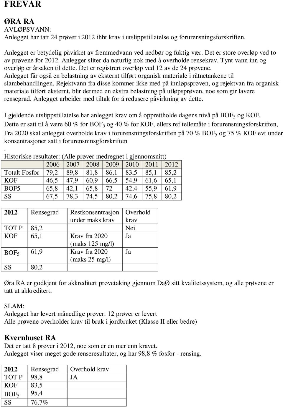 Det er registrert overløp ved 12 av de 24 prøvene. Anlegget får også en belastning av eksternt tilført organisk materiale i råtnetankene til slambehandlingen.