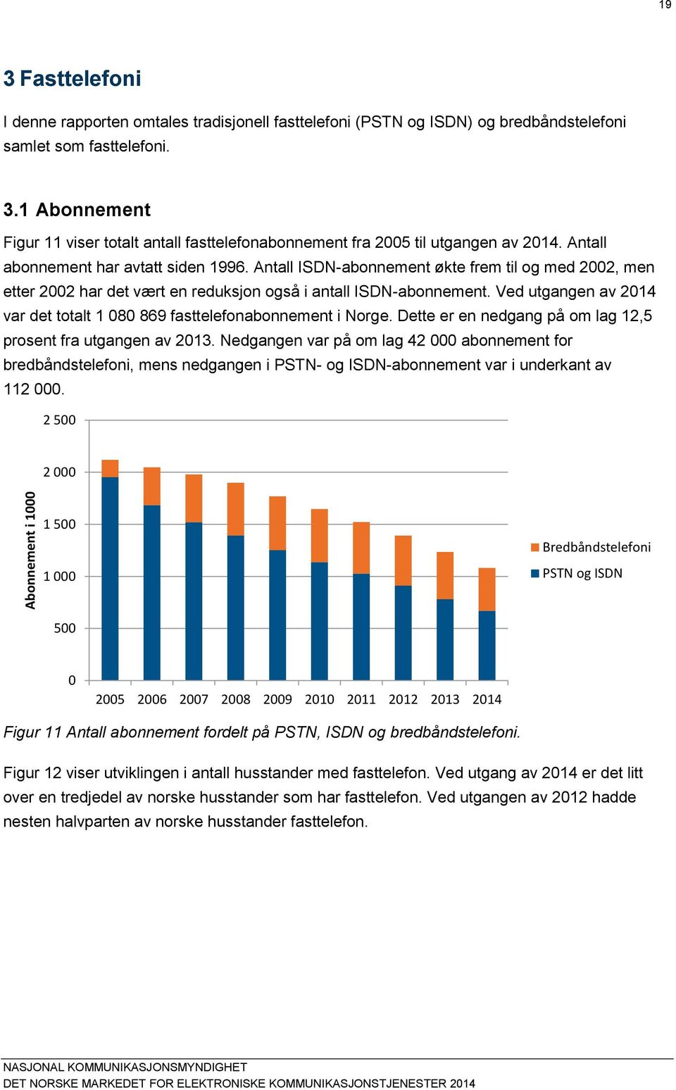 Ved utgangen av 2014 var det totalt 1 080 869 fasttelefonabonnement i Norge. Dette er en nedgang på om lag 12,5 prosent fra utgangen av 2013.