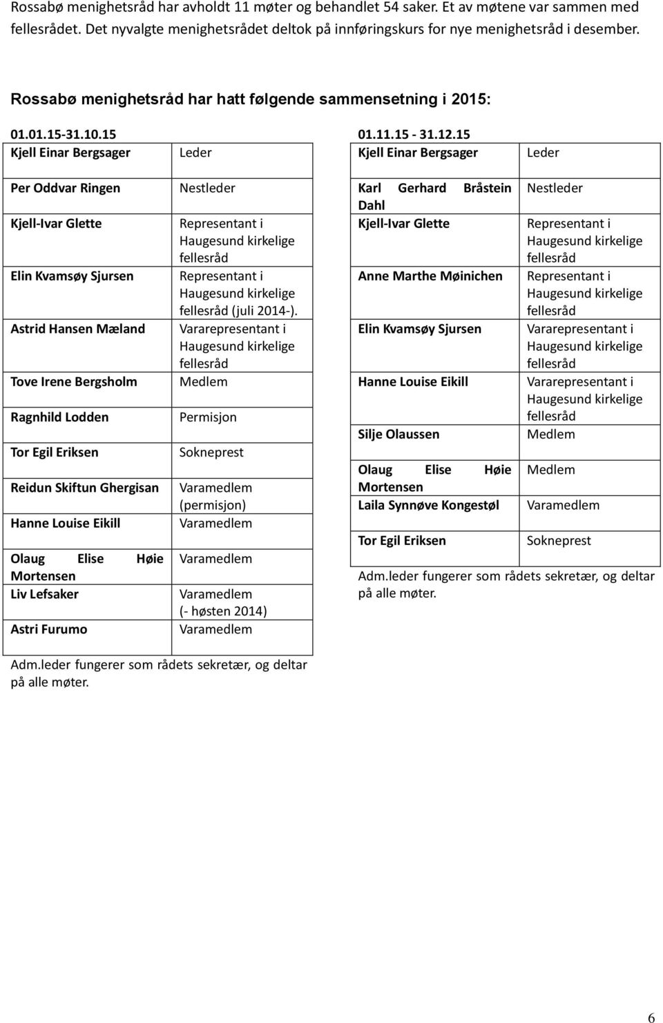 15 Kjell Einar Bergsager Leder Per Oddvar Ringen Kjell-Ivar Glette Elin Kvamsøy Sjursen Astrid Hansen Mæland Tove Irene Bergsholm Ragnhild Lodden Tor Egil Eriksen Reidun Skiftun Ghergisan Hanne