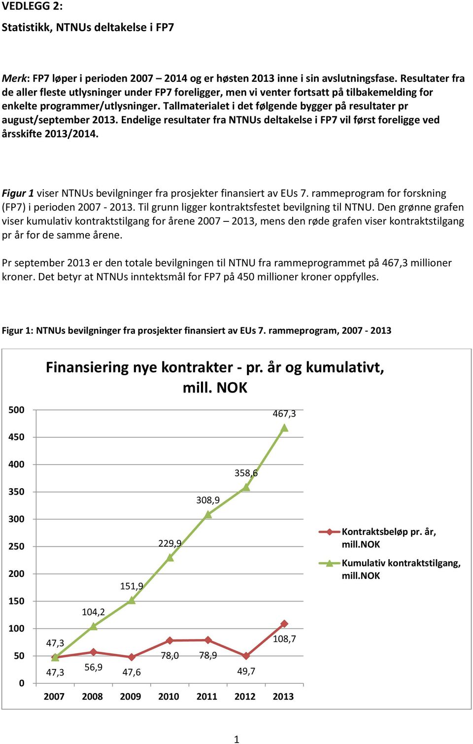 Tallmaterialet i det følgende bygger på resultater pr august/september 2013. Endelige resultater fra NTNUs deltakelse i FP7 vil først foreligge ved årsskifte 2013/2014.