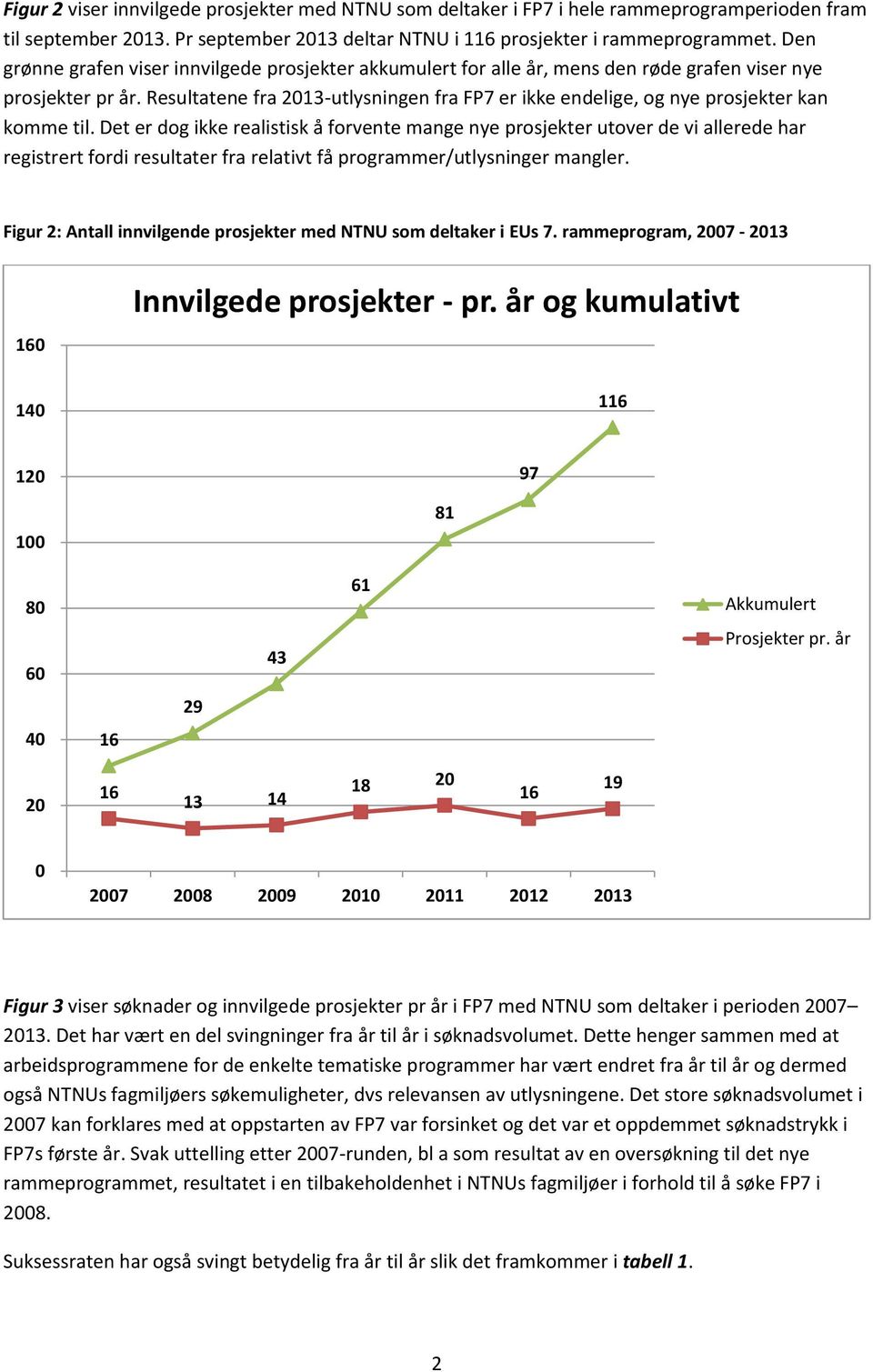 Det er dog ikke realistisk å forvente mange nye utover de vi allerede har registrert fordi resultater fra relativt få programmer/utlysninger mangler.