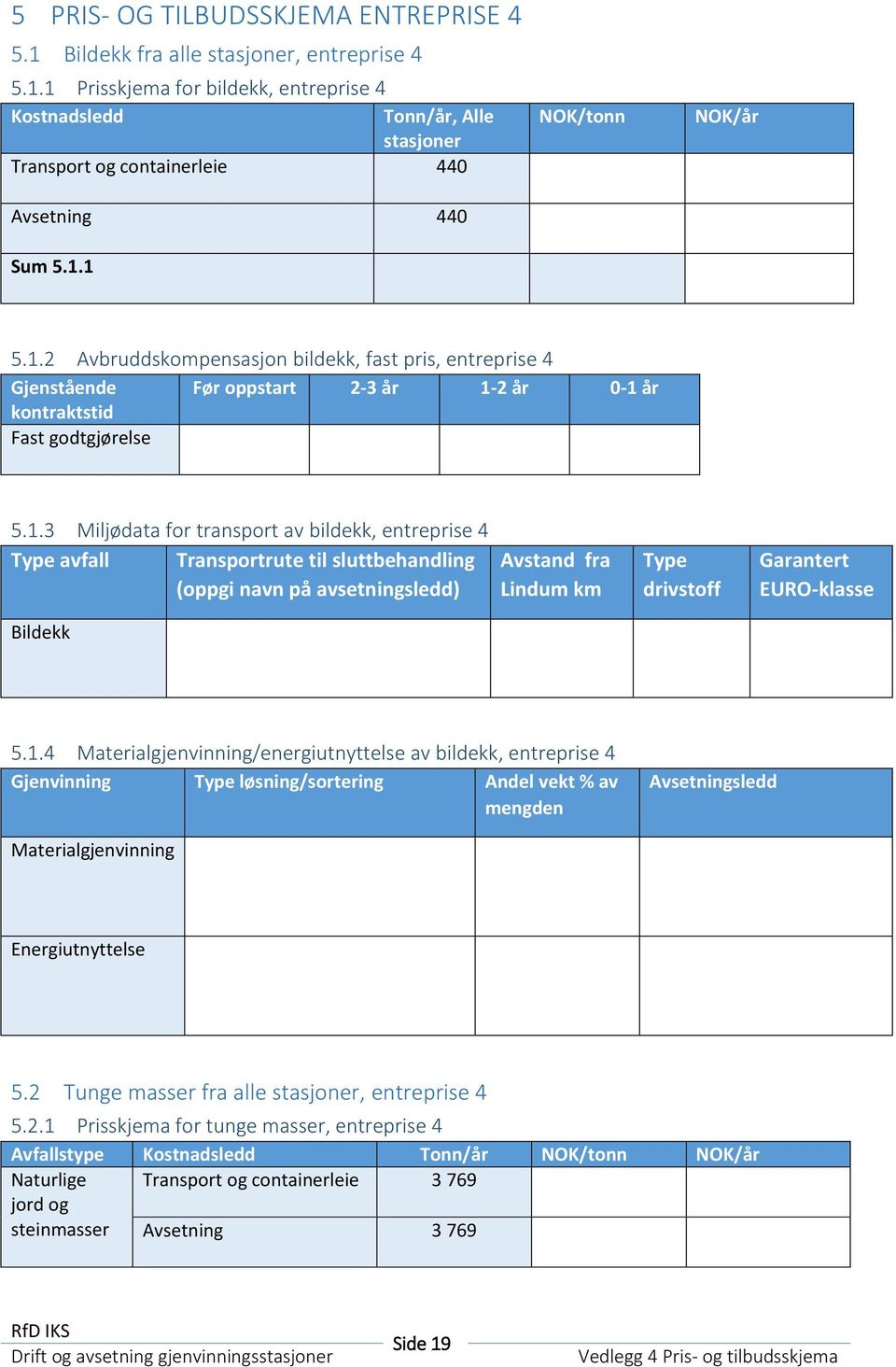 1.4 Materialgjenvinning/energiutnyttelse av bildekk, entreprise 4 Gjenvinning Type løsning/sortering Andel vekt % av mengden Avsetningsledd Materialgjenvinning Energiutnyttelse 5.