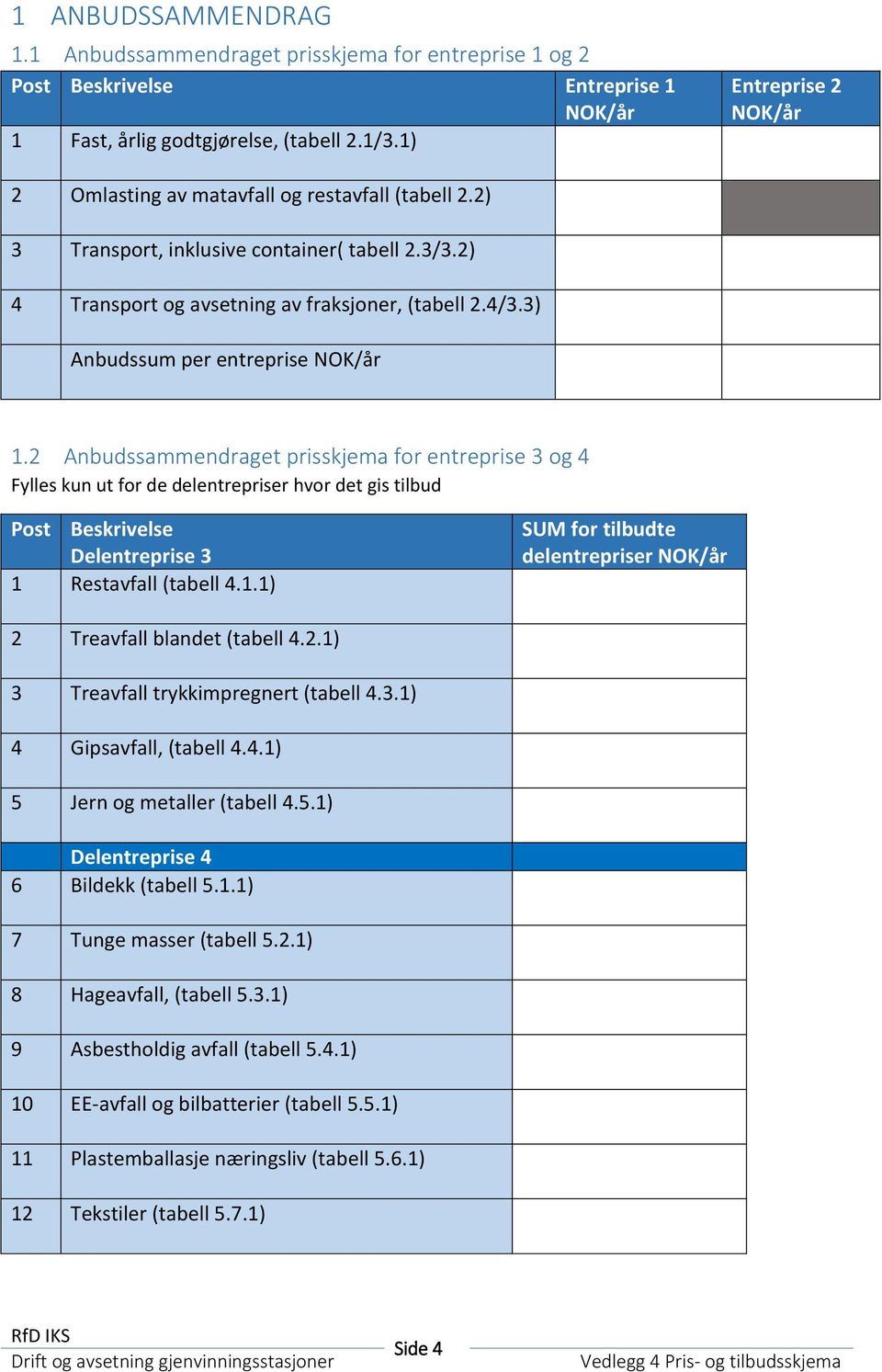 3) Anbudssum per entreprise NOK/år 1.