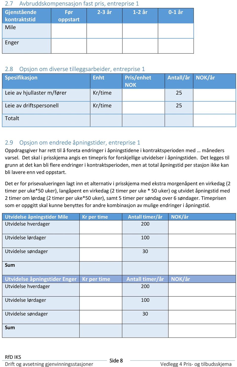 9 Opsjon om endrede åpningstider, entreprise 1 Oppdragsgiver har rett til å foreta endringer i åpningstidene i kontraktsperioden med måneders varsel.