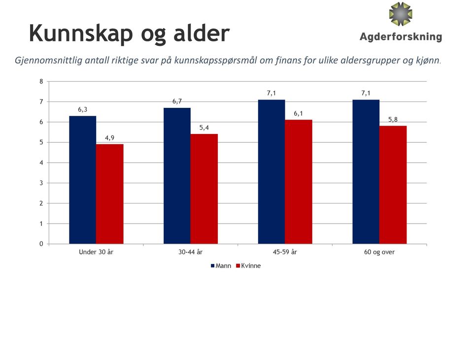 og kjønn.