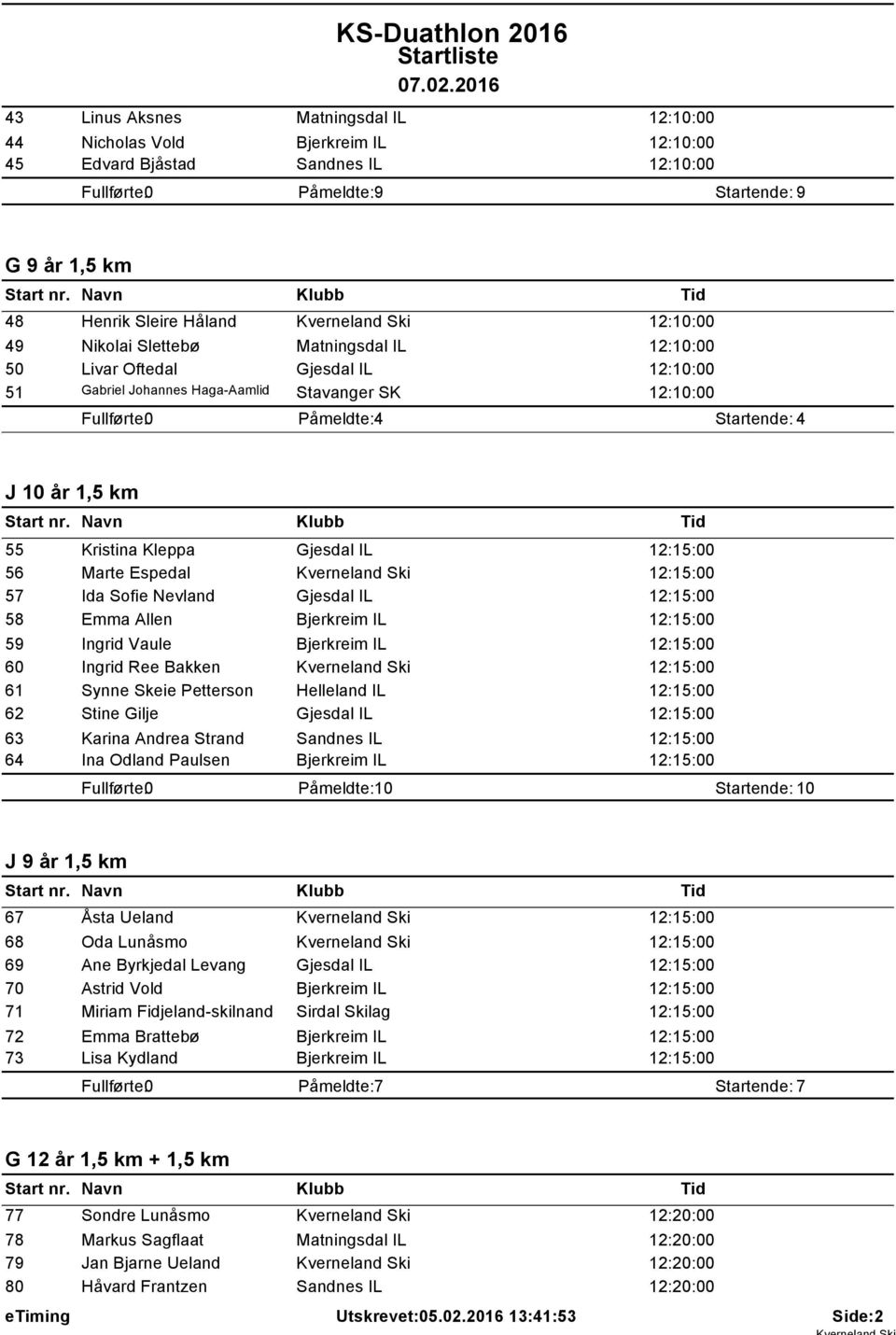 Kleppa Gjesdal IL 12:15:00 56 Marte Espedal Kverneland Ski 12:15:00 57 Ida Sofie Nevland Gjesdal IL 12:15:00 58 Emma Allen Bjerkreim IL 12:15:00 59 Ingrid Vaule Bjerkreim IL 12:15:00 60 Ingrid Ree