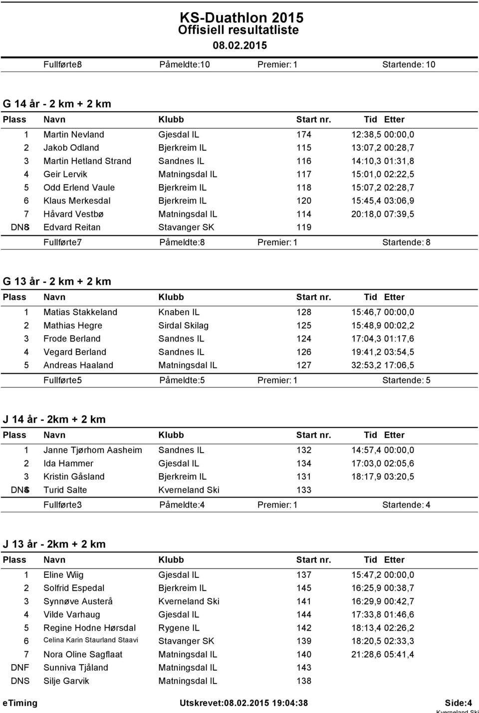 20:18,0 07:39,5 DNS8 Edvard Reitan Stavanger SK 119 Fullførte: 7 Påmeldte: 8 G 13 år - 2 km + 2 km 1 Matias Stakkeland Knaben IL 128 15:46,7 00:00,0 2 Mathias Hegre Sirdal Skilag 125 15:48,9 00:02,2