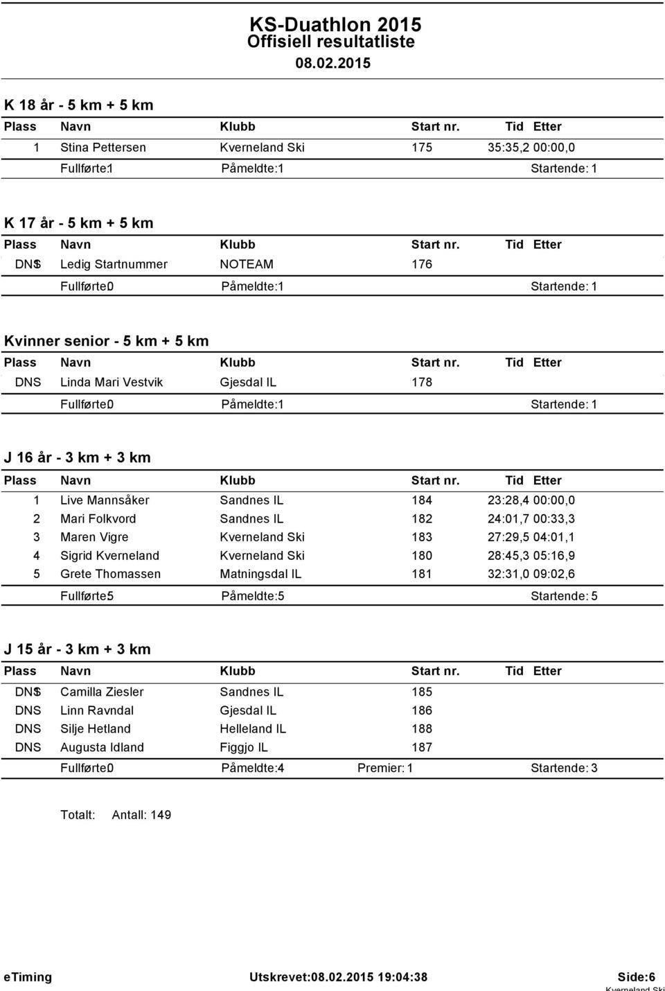 Sandnes IL 182 24:01,7 00:33,3 3 Maren Vigre Kverneland Ski 183 27:29,5 04:01,1 4 Sigrid Kverneland Kverneland Ski 180 28:45,3 05:16,9 5 Grete Thomassen Matningsdal IL 181 32:31,0 09:02,6 Fullførte: