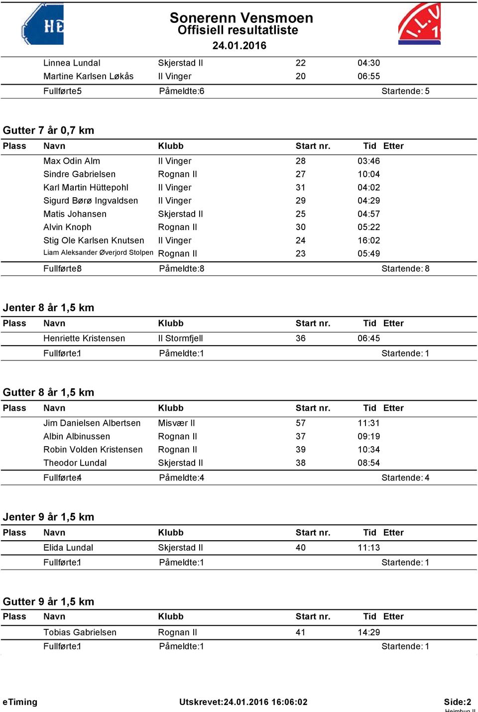 6:02 Liam Aleksander Øverjord Stolpen Rognan Il 23 05:49 Fullførte: 8 Påmeldte: 8 Startende: 8 Jenter 8 år,5 km Henriette Kristensen Il Stormfjell 36 06:45 Gutter 8 år,5 km Jim Danielsen Albertsen