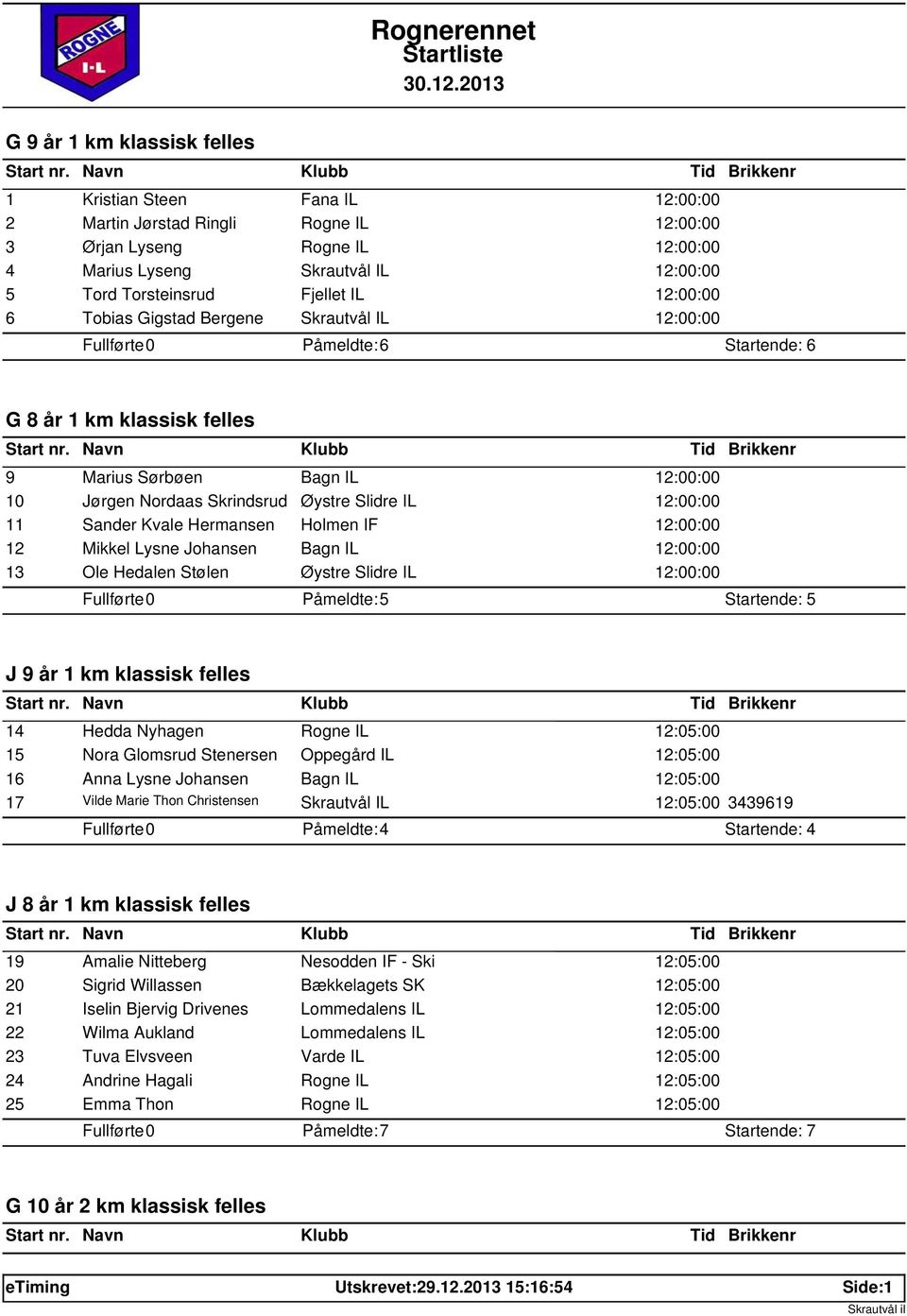 Slidre IL 12:00:00 Sander Kvale Hermansen Holmen IF 12:00:00 Mikkel Lysne Johansen Bagn IL 12:00:00 Ole Hedalen Stølen Øystre Slidre IL 12:00:00 Påmeldte: 5 Startende: 5 J 9 år 1 km klassisk felles