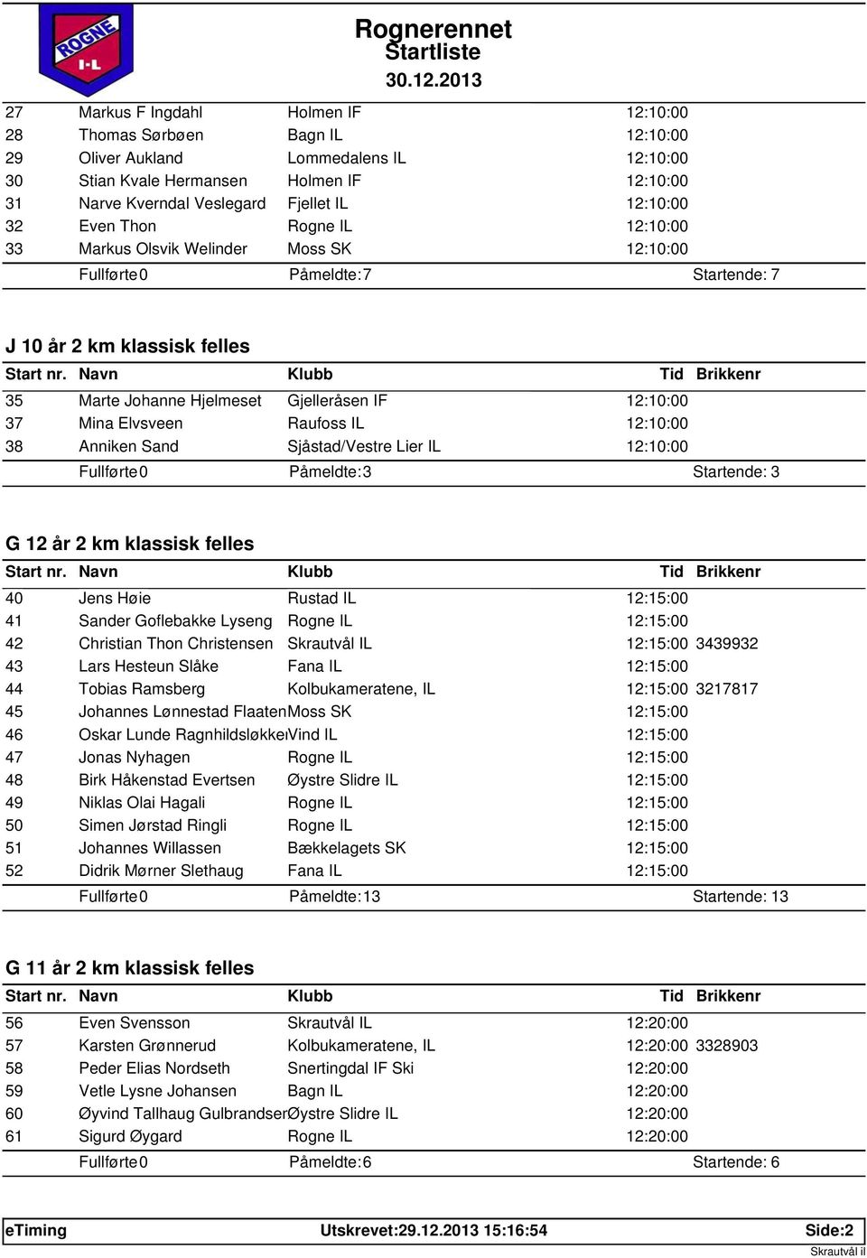 12:10:00 Anniken Sand Sjåstad/Vestre Lier IL 12:10:00 Påmeldte: 3 Startende: 3 G 12 år 2 km klassisk felles 40 Jens Høie Rustad IL 12:15:00 41 Sander Goflebakke Lyseng Rogne IL 12:15:00 42 Christian