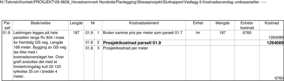 trase 1264089 for fremtidig GSveg. Lengde 01.8 2 Prosjektkostnad parsell 1264089 168 meter.