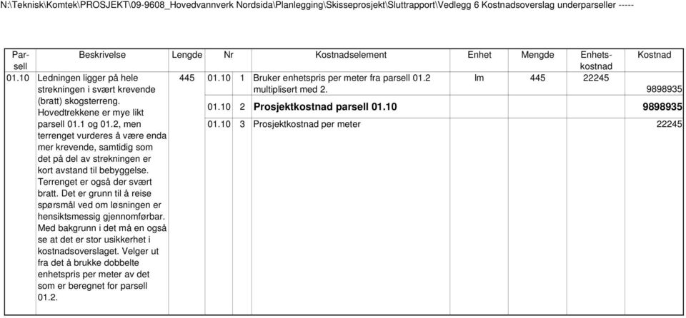 10 2 Prosjektkostnad parsell 01.10 9898935 parsell 01.1 og 01.2, men terrenget vurderes å være enda mer krevende, samtidig som det på del av strekningen er kort avstand til bebyggelse.