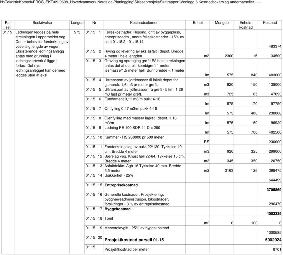 , andre felleskostnader 15% av sum 01.15.2 01.15.14 vesentlig lengde av vegen. 483374 Eksisterende ledningsanlegg 01.15 2 Riving og levering av eks asfalt i depot.