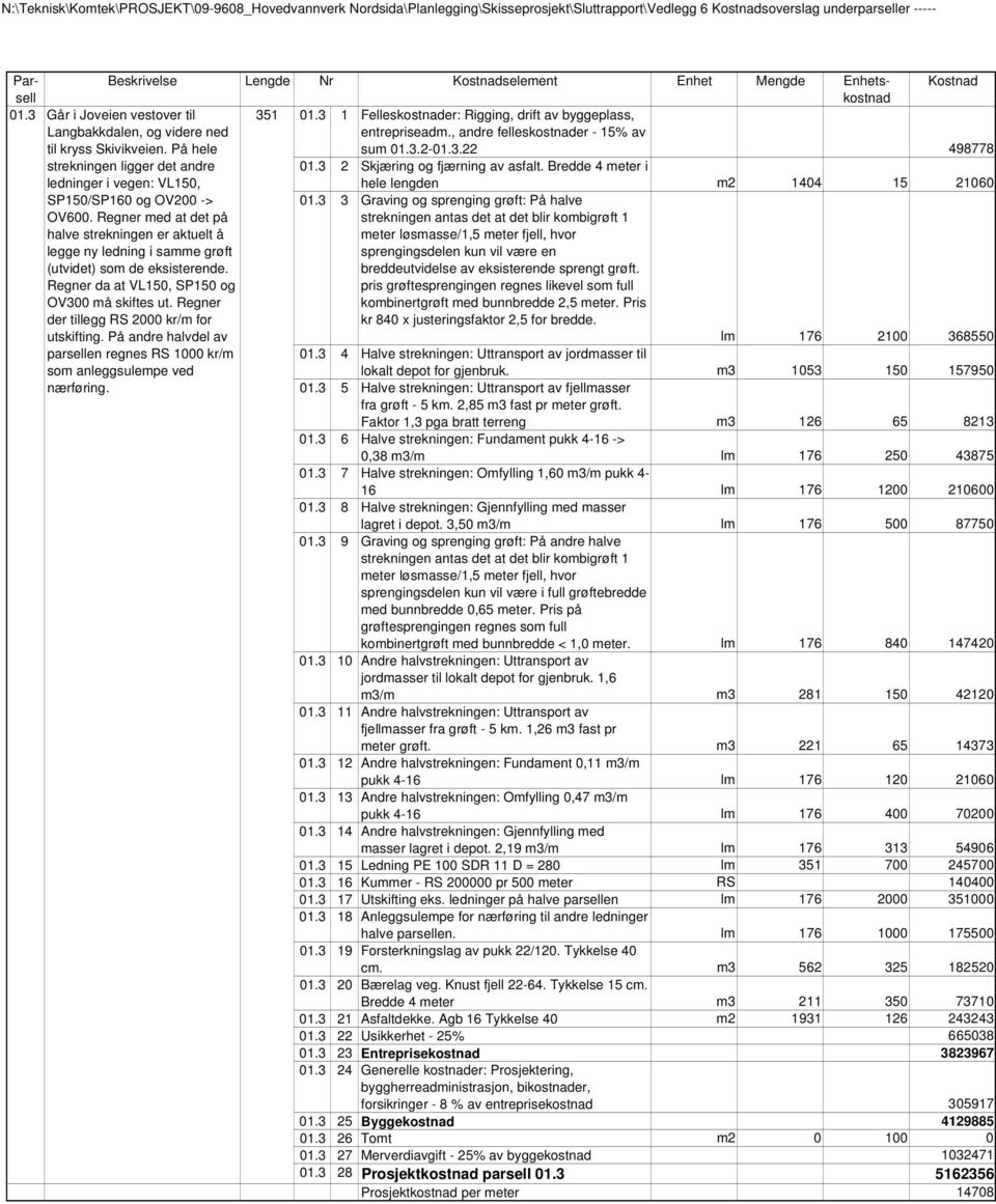 3.201.3.22 498778 strekningen ligger det andre 01.3 2 Skjæring og fjærning av asfalt. Bredde 4 meter i ledninger i vegen: VL150, hele lengden m2 1404 15 21060 SP150/SP160 og OV200 > OV600.