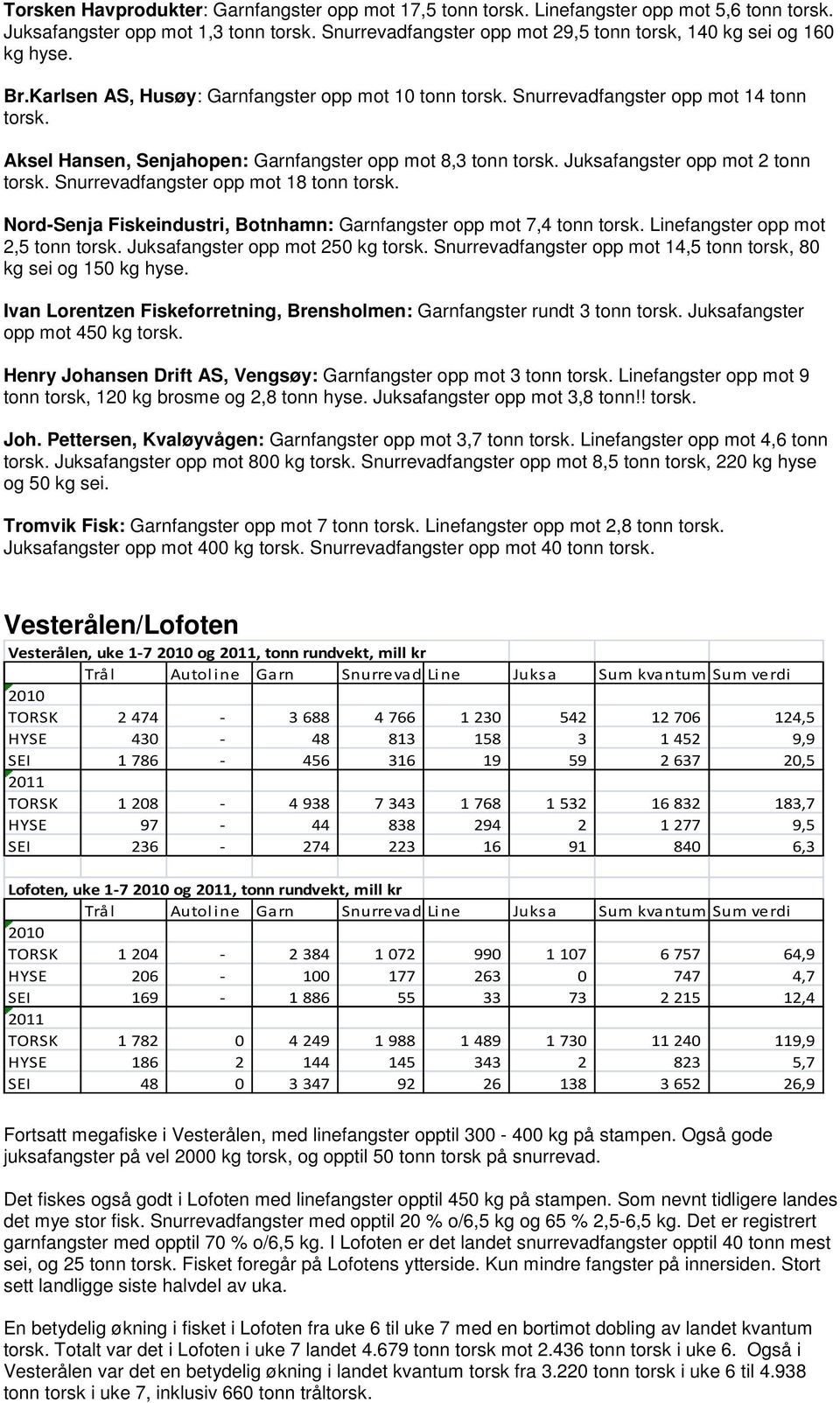 Aksel Hansen, Senjahopen: Garnfangster opp mot 8,3 tonn torsk. Juksafangster opp mot 2 tonn torsk. Snurrevadfangster opp mot 18 tonn torsk.