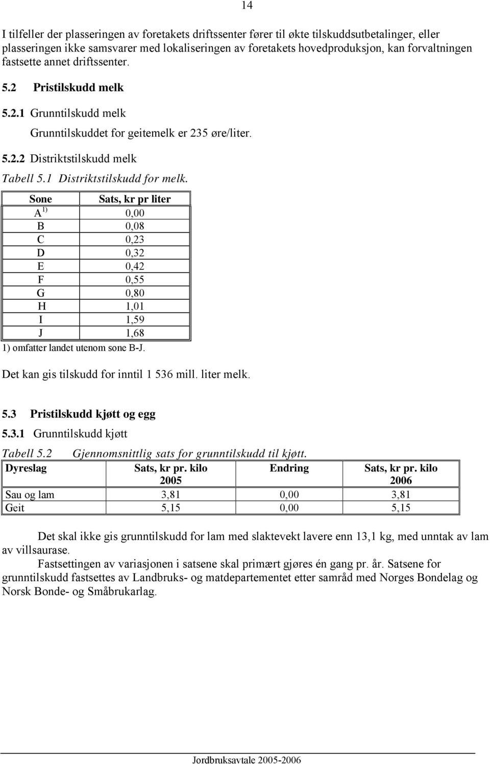 Sone Sats, kr pr liter A 1) 0,00 B 0,08 C 0,23 D 0,32 E 0,42 F 0,55 G 0,80 H 1,01 I 1,59 J 1,68 1) omfatter landet utenom sone B-J. Det kan gis tilskudd for inntil 1 536 mill. liter melk. 14 5.