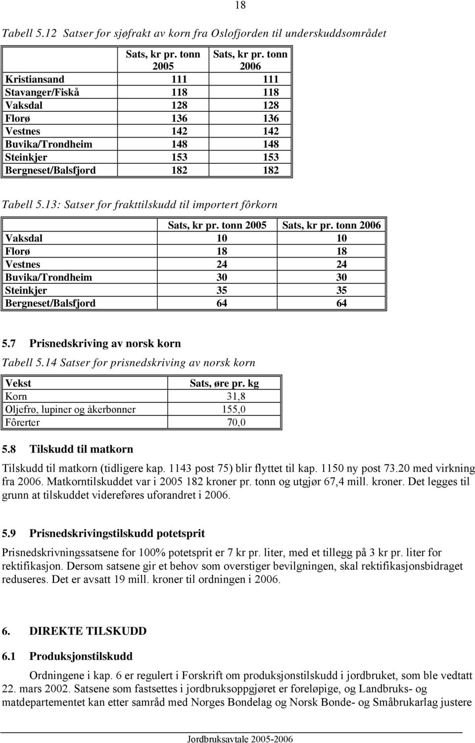 13: Satser for frakttilskudd til importert fôrkorn Sats, kr pr. tonn 2005 Sats, kr pr.