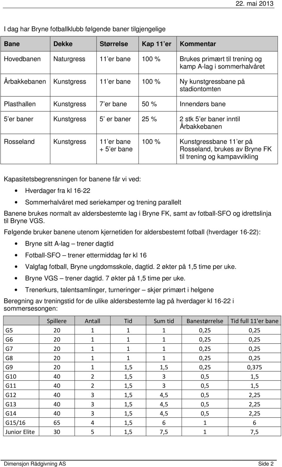 Årbakkebanen Rosseland Kunstgress 11 er bane + 5 er bane 100 % Kunstgressbane 11 er på Rosseland, brukes av Bryne FK til trening og kampavvikling Kapasitetsbegrensningen for banene får vi ved: