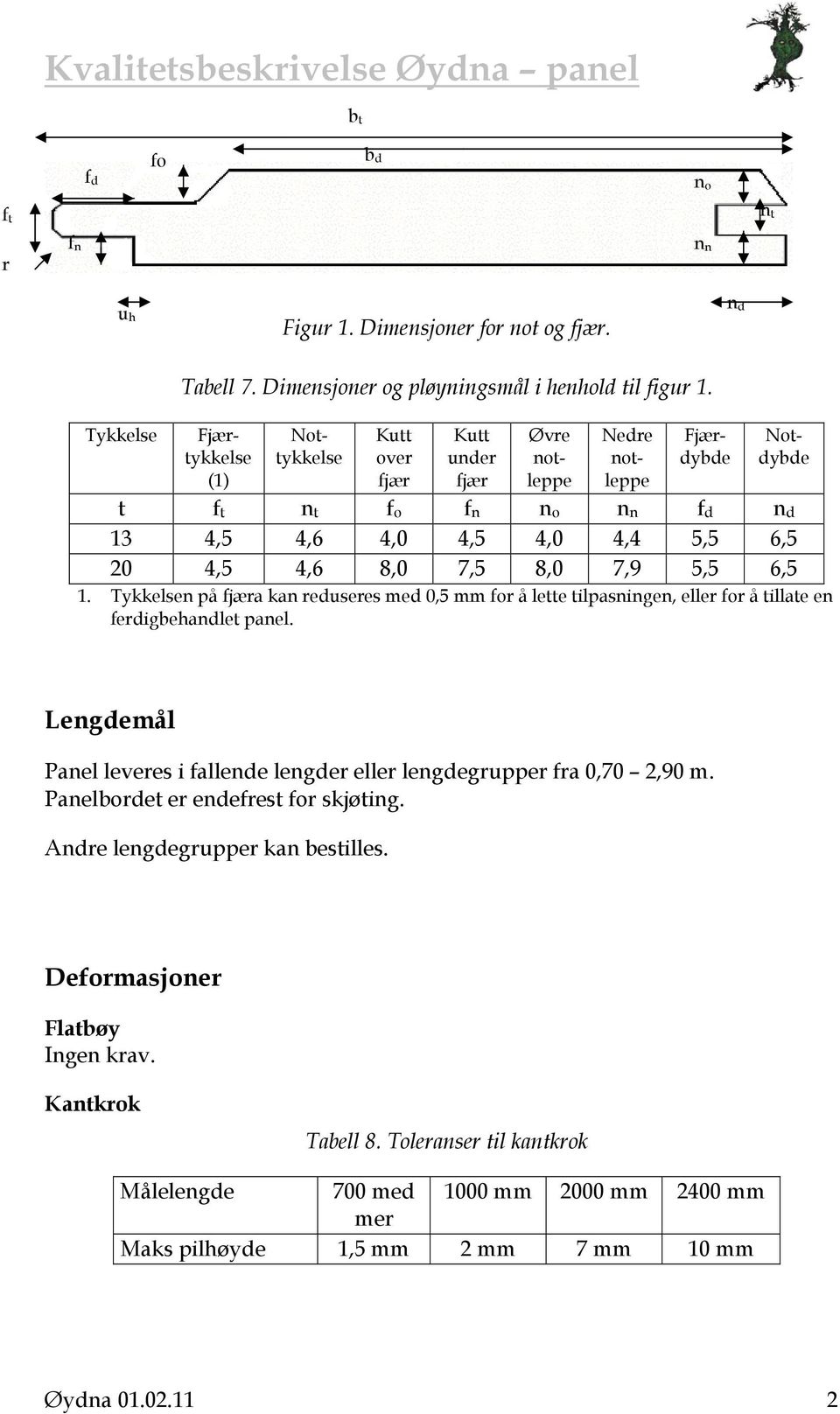 8,0 7,9 5,5 6,5 1. Tykkelsen på fjæra kan reduseres med 0,5 mm for å lette tilpasningen, eller for å tillate en ferdigbehandlet panel.