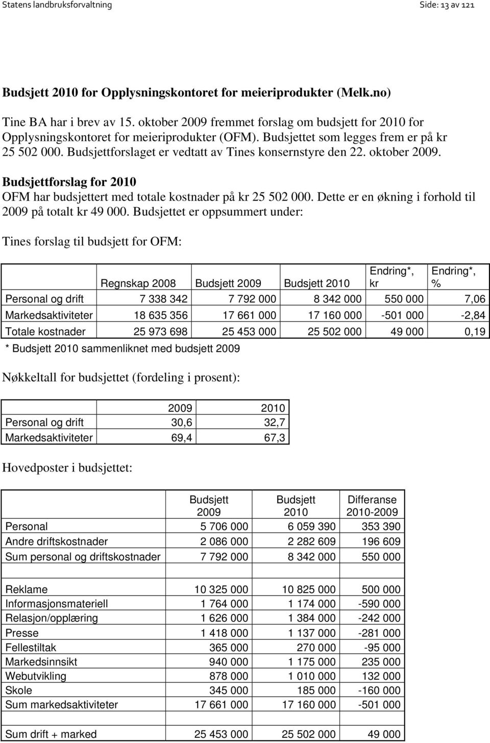 Budsjettforslaget er vedtatt av Tines konsernstyre den 22. oktober 2009. Budsjettforslag for 2010 OFM har budsjettert med totale kostnader på kr 25 502 000.