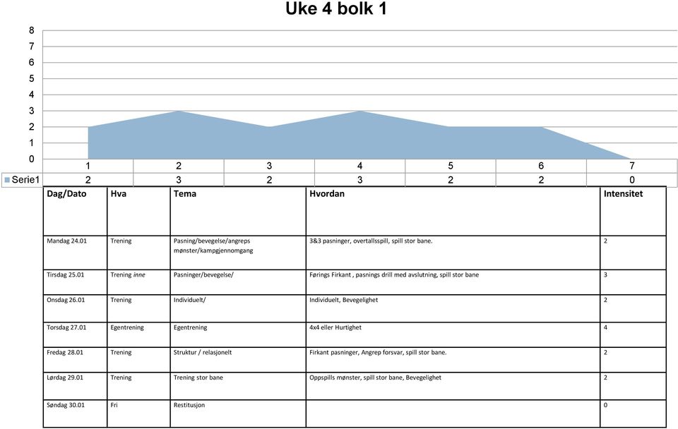 Trening Individuelt/ Individuelt, Bevegelighet Torsdag 7. Egentrening Egentrening x eller Hurtighet Fredag 8.