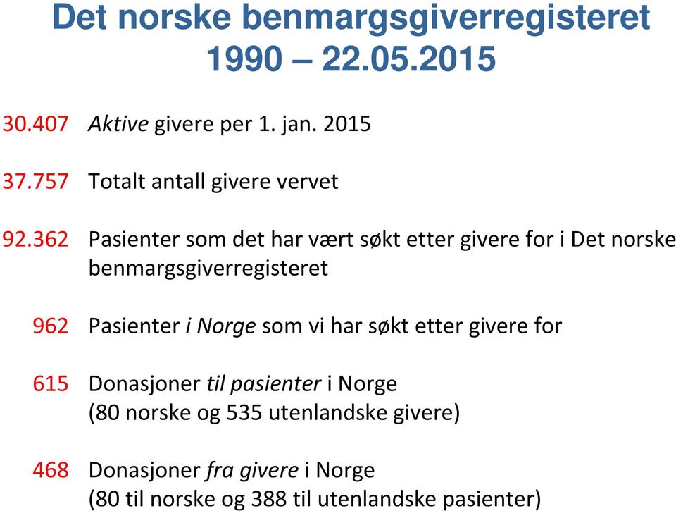 benmargsgiverregisteret Pasienter i Norge som vi har søkt etter givere for Donasjoner til pasienter i Norge